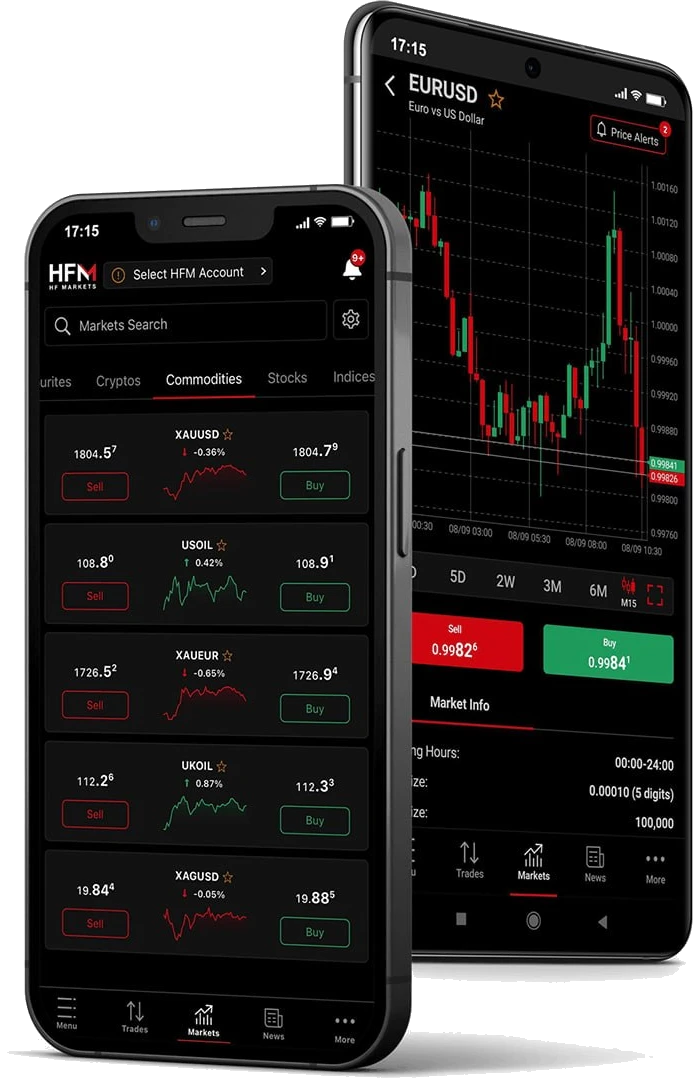 HFM (HF Markets) mobile app on Android & iOS